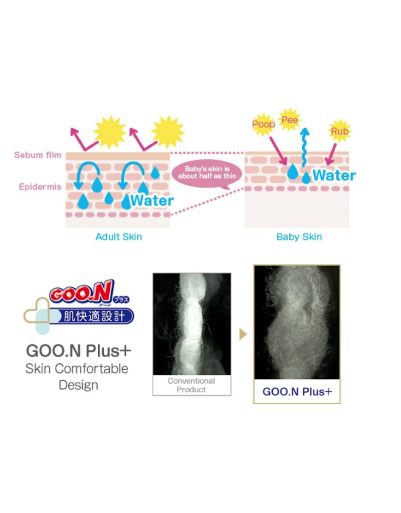 Goo.N Plus Sensitive Skin Diaper - Small - 4 Pack