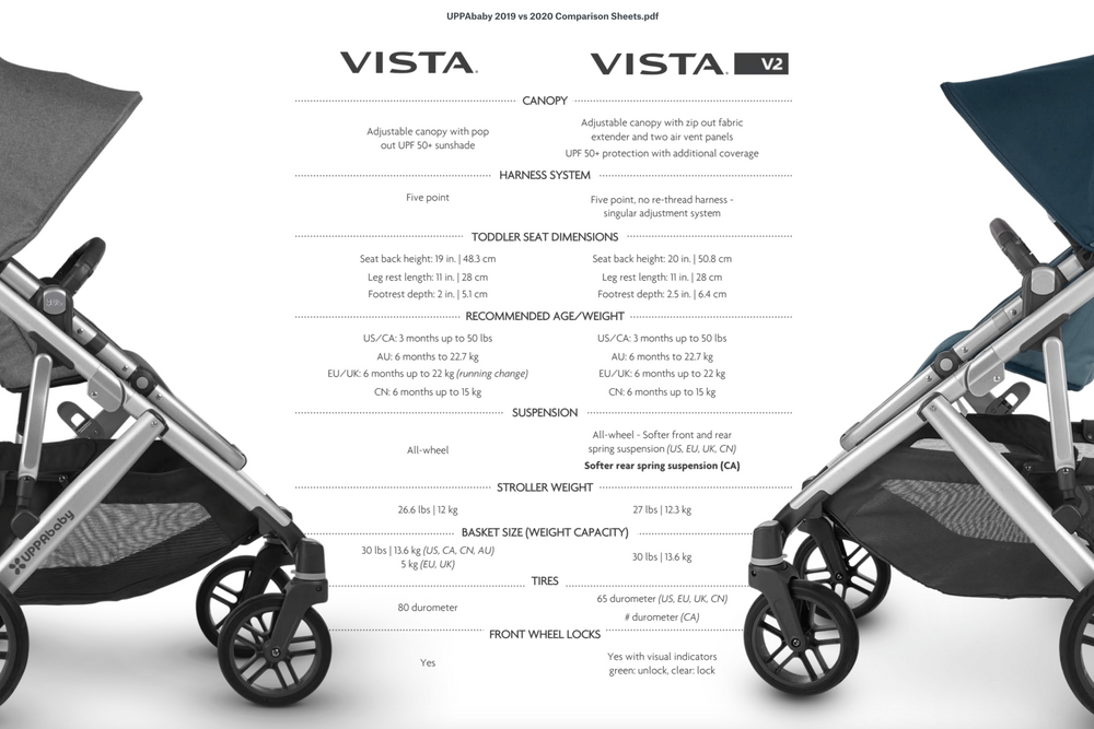 Uppababy Vista V2 Stroller Emmett