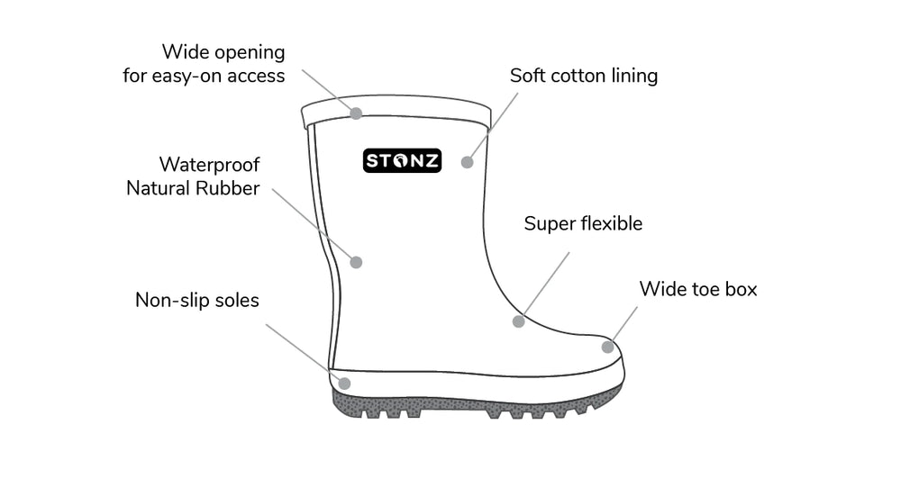 Stonz Rain Boots Neo - Print Black