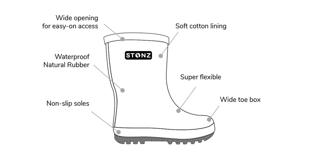 Stonz Rain Boots - Awesome Blossom